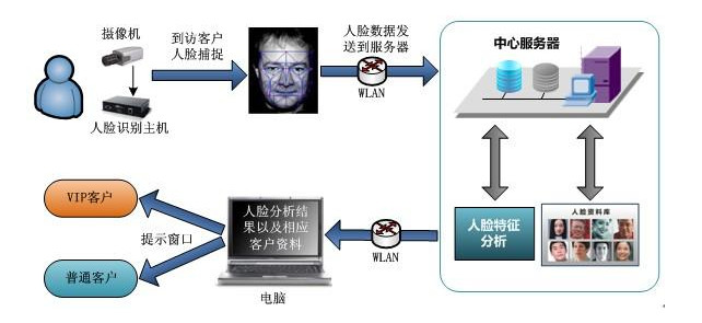 开云网页版-kaiyun开云（中国）工控机在人脸识别闸机中的应用
